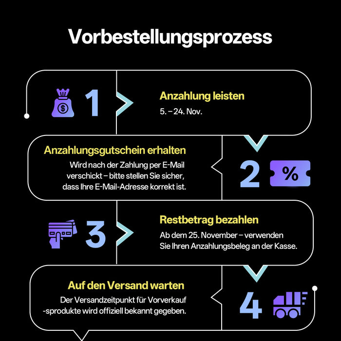 Anycubic Kobra S1 Max Combo Anzahlung